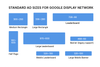 Essential Banner Sizes for Google Display Network
